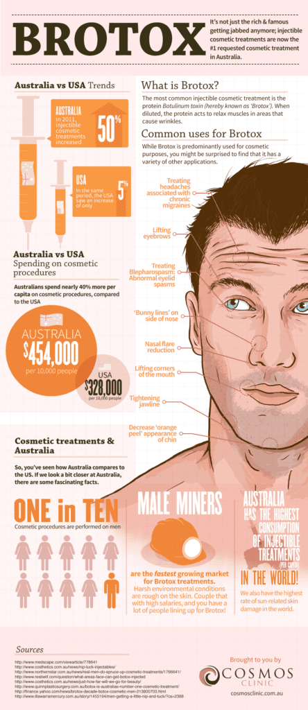 ‘brotox’: Discover more about botox treatment for men